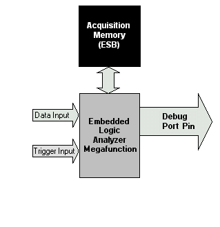 ELA Block Diagram