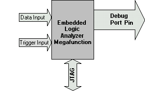 Debug Port