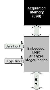 Internal RAM