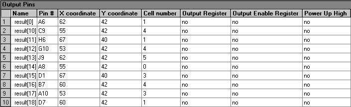 Output Pins Section (Compilation Report)